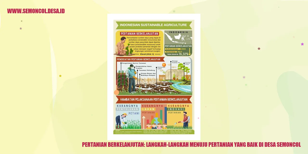 Pertanian Berkelanjutan: Langkah-langkah Menuju Pertanian yang Baik di Desa Semoncol